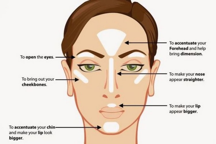 استروبینگ در آرایش یعنی چه؟
